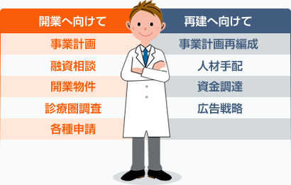医院開業に向けての心構え