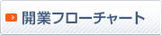 開業フローチャート